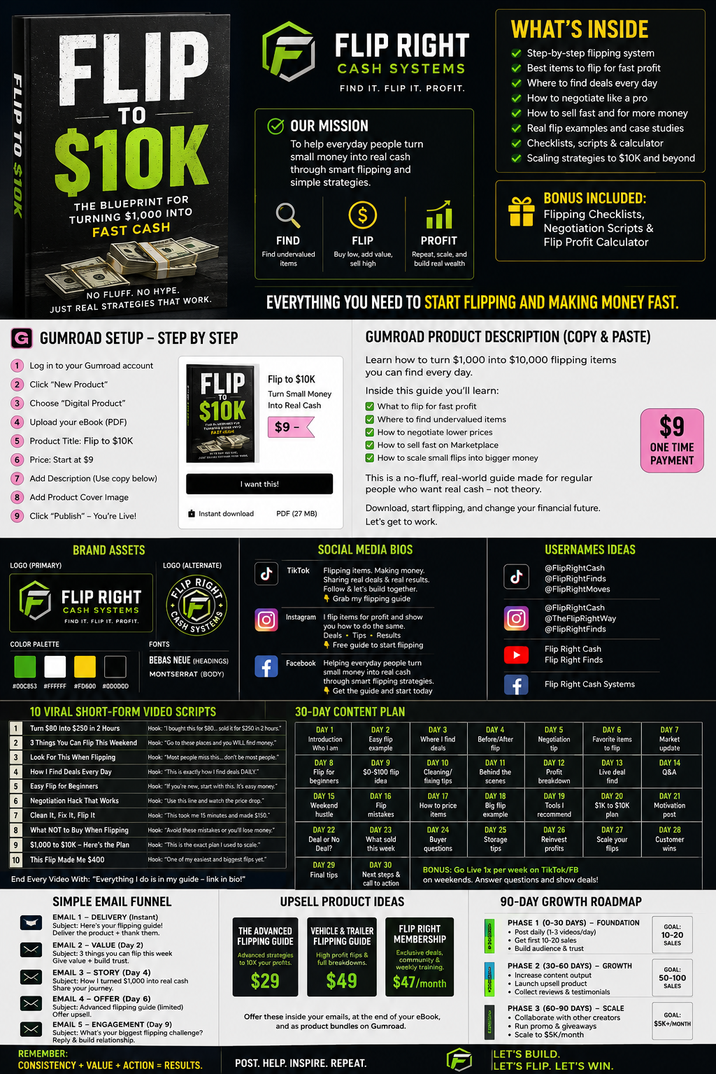 Flip To $10K : Turn Small Money Into Real Cash With a Simple Flipping Blueprint